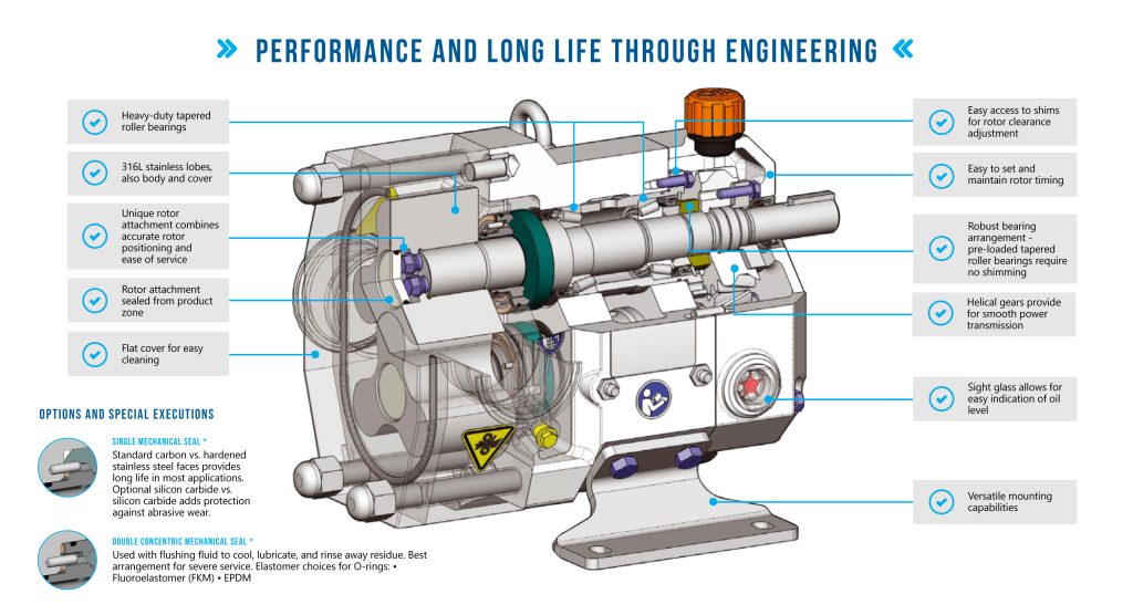 LPX Lobe Pump Guide Tapflo UK Pump Support