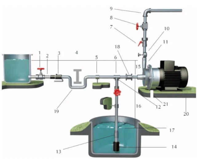 CTH CTI Centrifugal Pump Installation