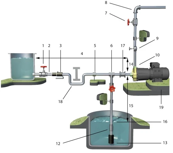 CTM Magnetically Driven Centrifugal Pump Installation