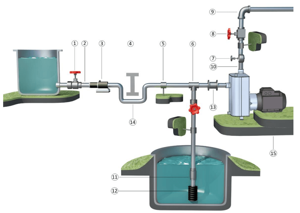 CTS Self Priming Centrifugal Pumps Installation