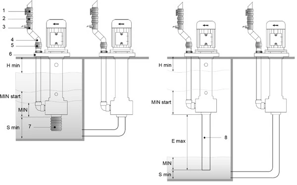 CTV Vertical Immersion Centrifugal Pumps Installation