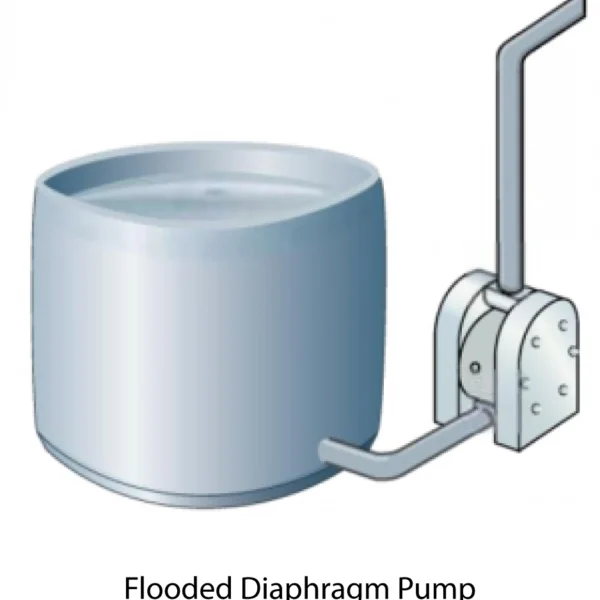 Flooded Diaphragm Pump