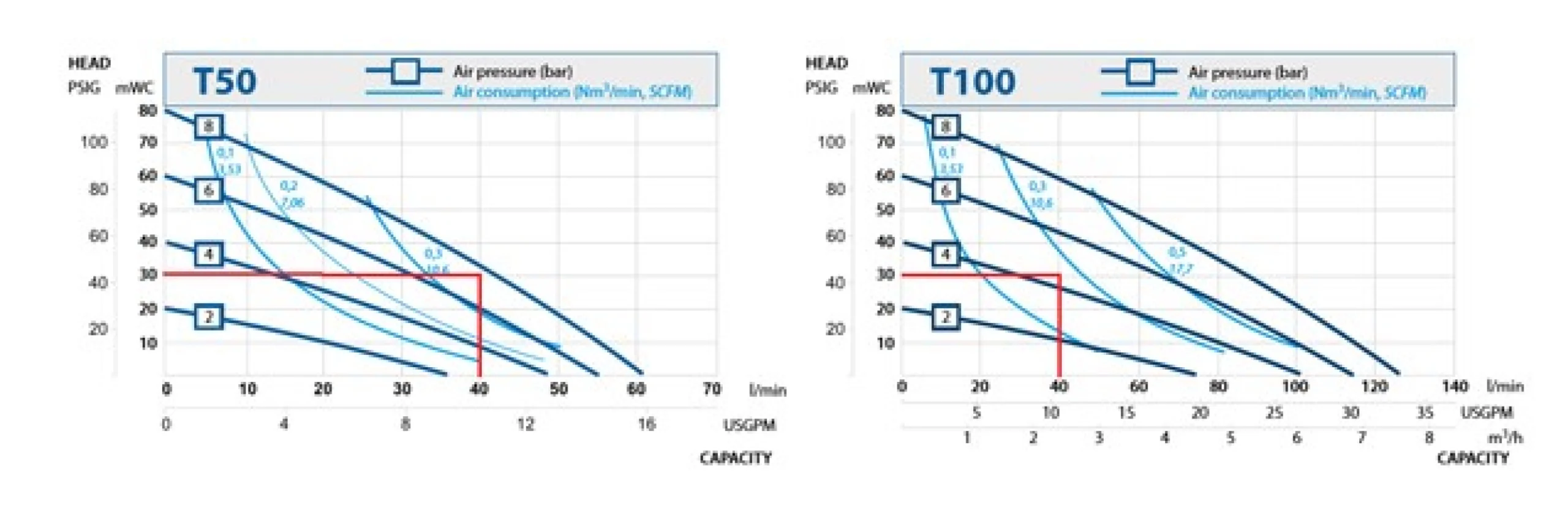 Viscosity Graph