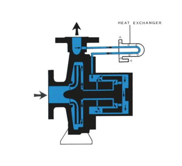 Metal Magnetic Drive Centrifugal Pumps Heat Exchanger