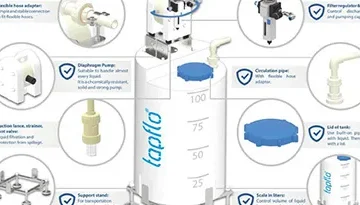 All-In-One Tank Solution For Chemicals Diagram