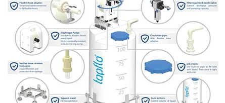 All-In-One Tank Solution For Chemicals Diagram