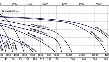 A photo of a Performance Curve