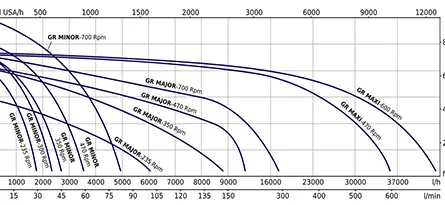 A photo of a Performance Curve