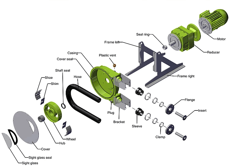 Peristaltic Pump Curve