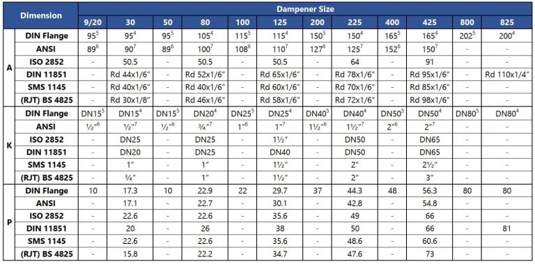 Pulsation Dampeners - TS Pumps