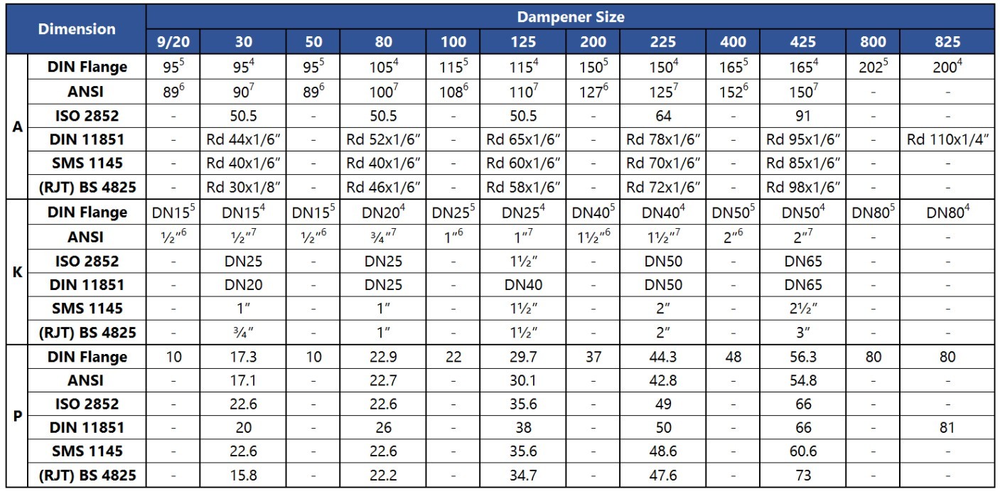 Pulsation Dampeners - Ts Pumps