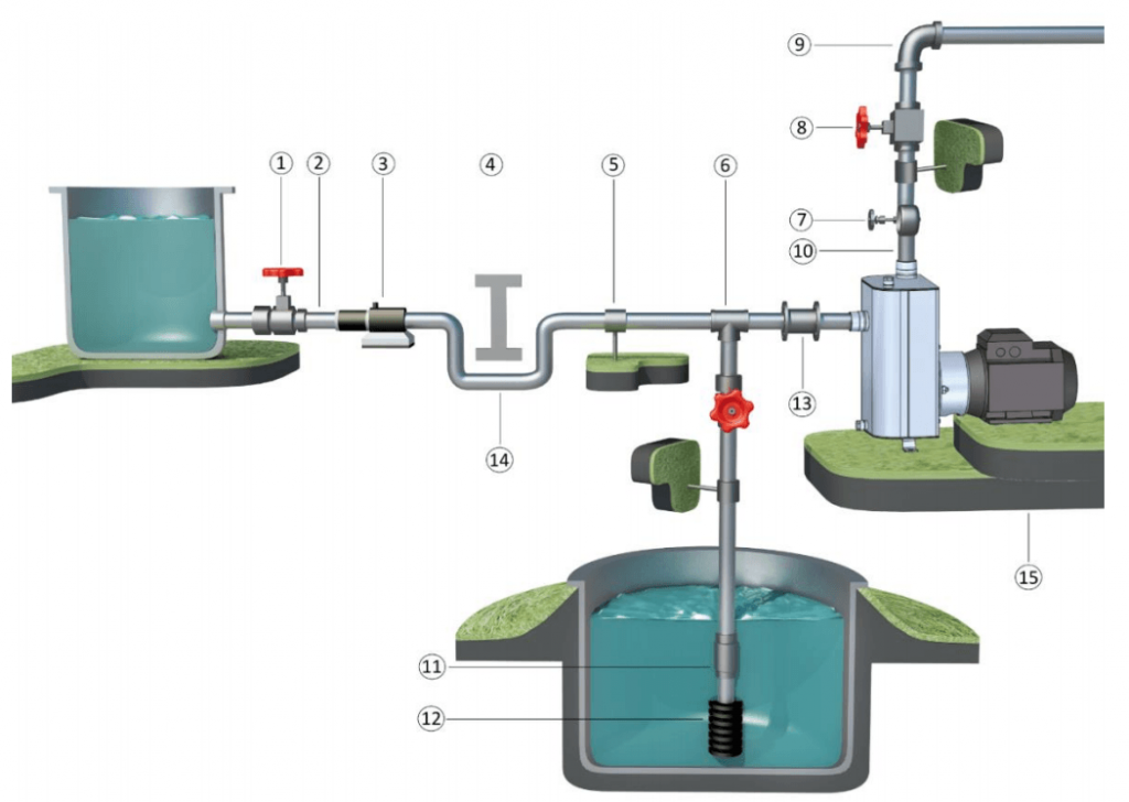 CTS Self-Priming Centrifugal Pump Installation | Tapflo Pumps UK